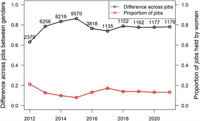 Equity zombies in Canada’s blue economy: a critical feminist analysis for equitable policy implementation